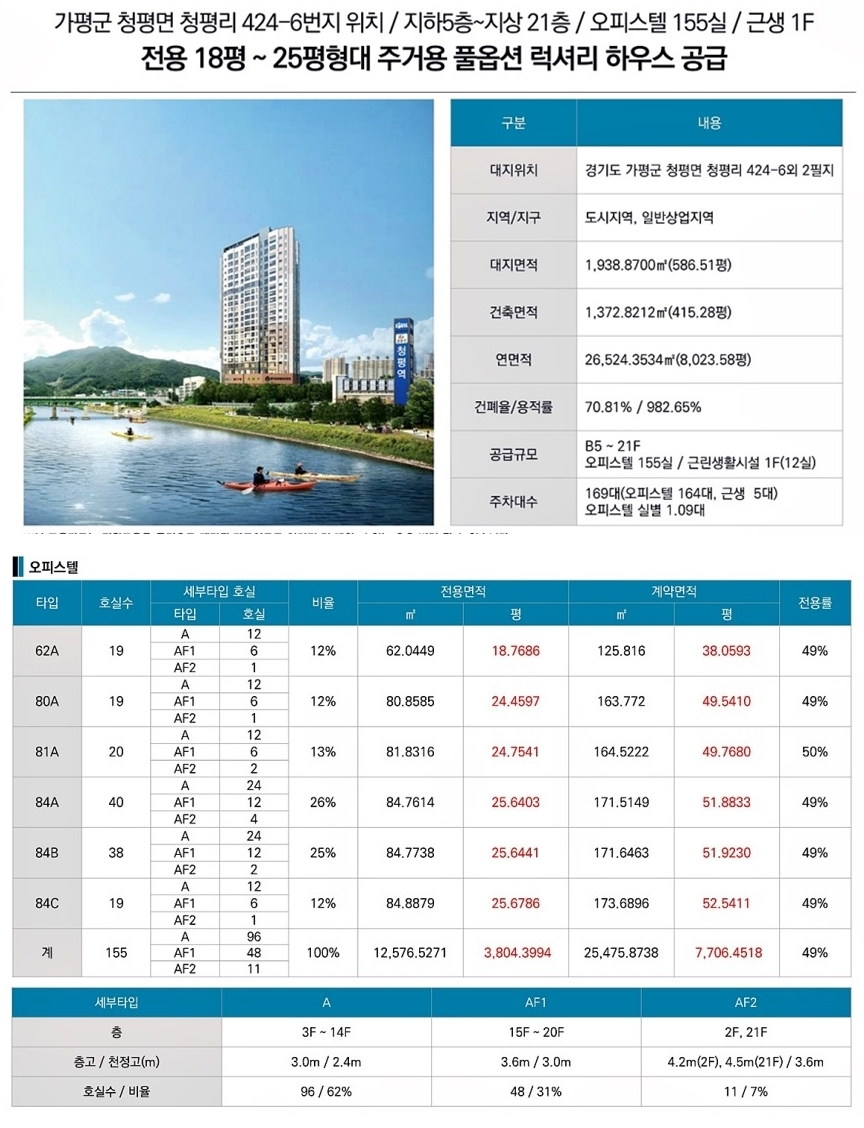 사업개요